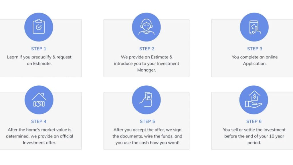 Hometap Review: Is It the Right Choice for Homeowners? 1 How Does Hometap Work